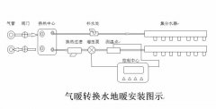集中供暖用戶氣暖轉換水地暖的方法