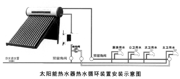 太陽(yáng)能熱水循環(huán)系統(tǒng)安裝示意圖