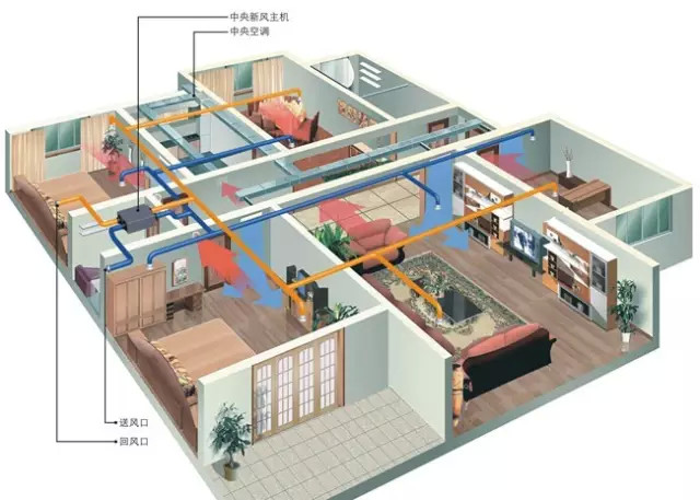 新風系統