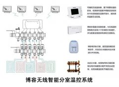 地暖溫控系統的重要性不容忽視