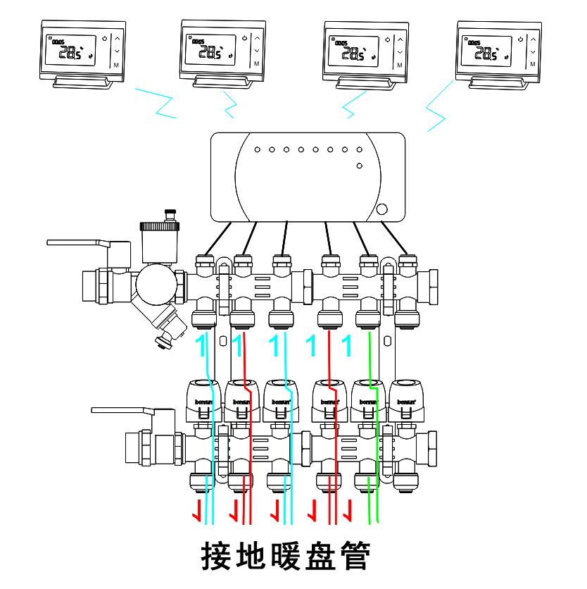 地暖分室溫控系統