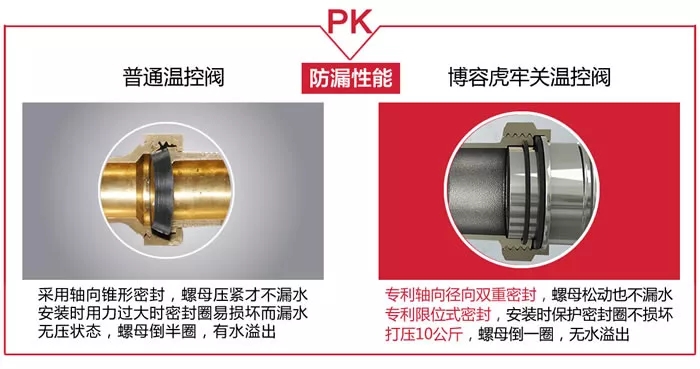 暖氣溫控閥防漏水性能對(duì)比