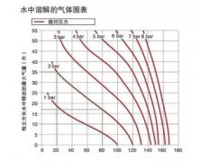 「供暖系統漫談」如何給獨立采暖系統排氣？