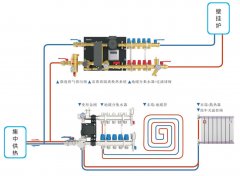 采暖系統中的三種阻力